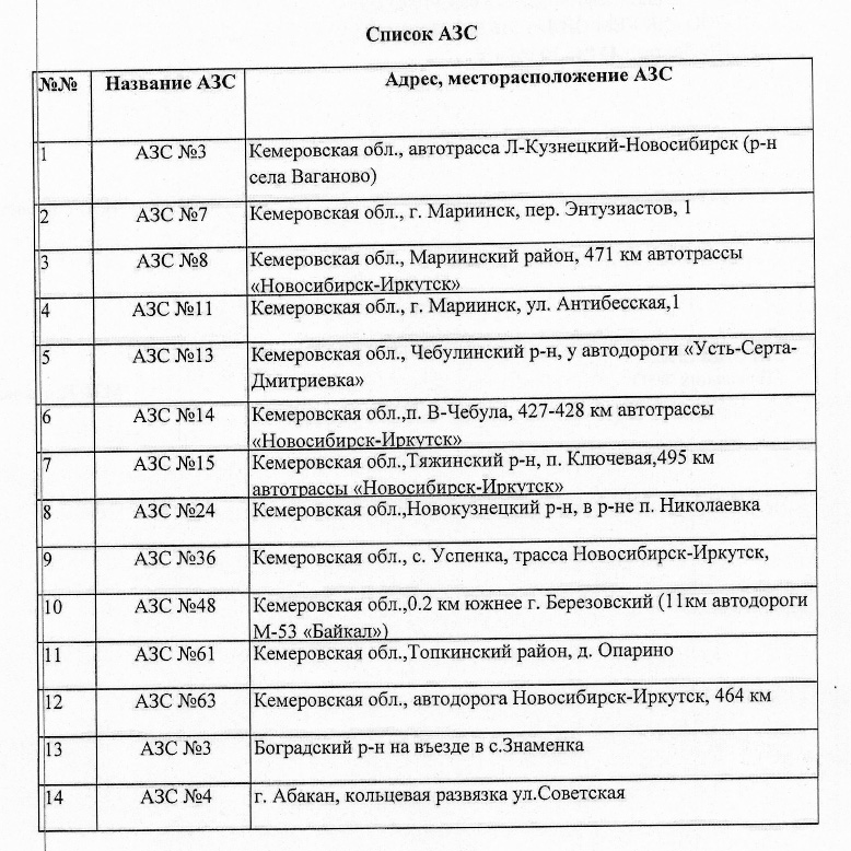 Топливная карта е100 на каких заправках действует